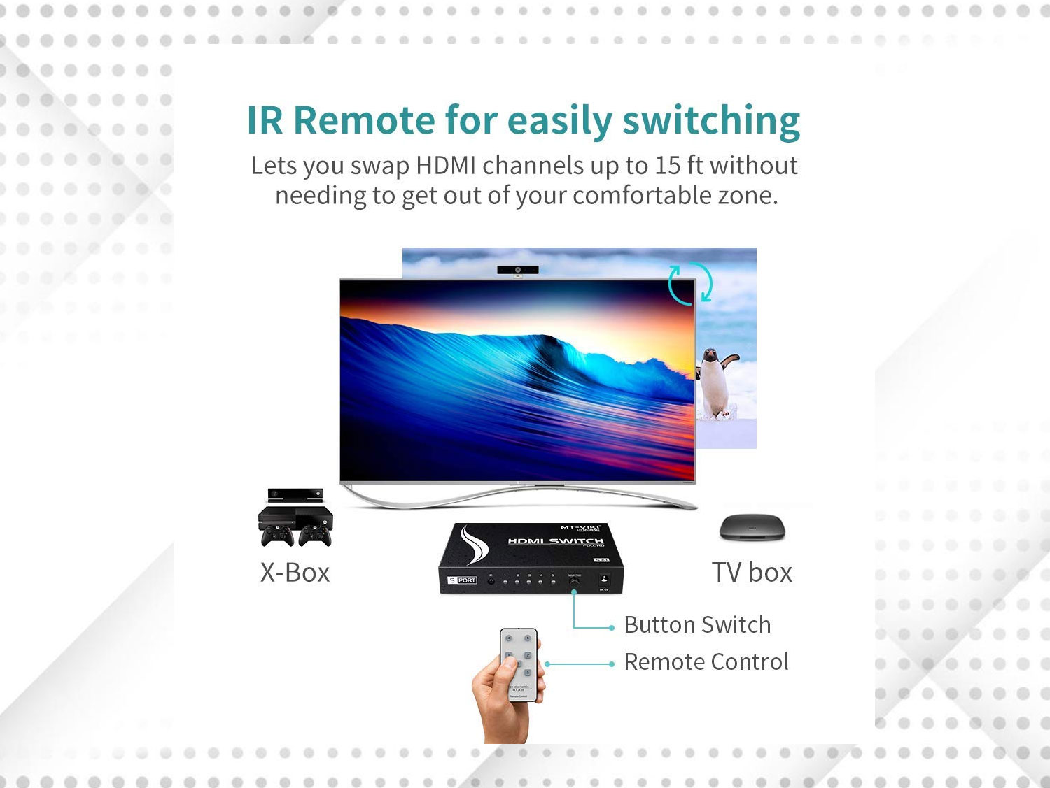 HDMI 5-in-1 Out Switcher Front View - Rentitem.lk